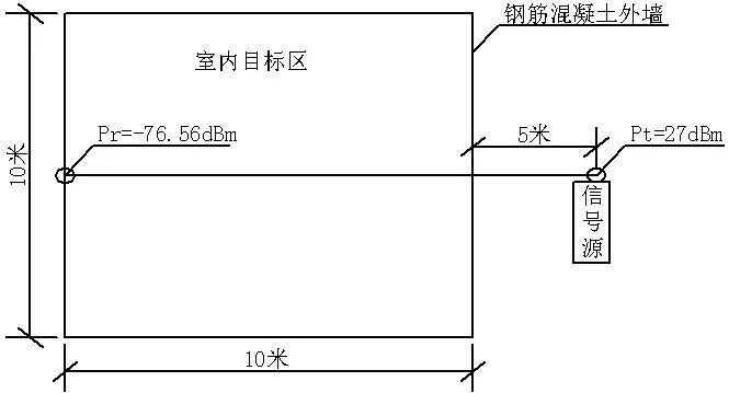 数字信号电平