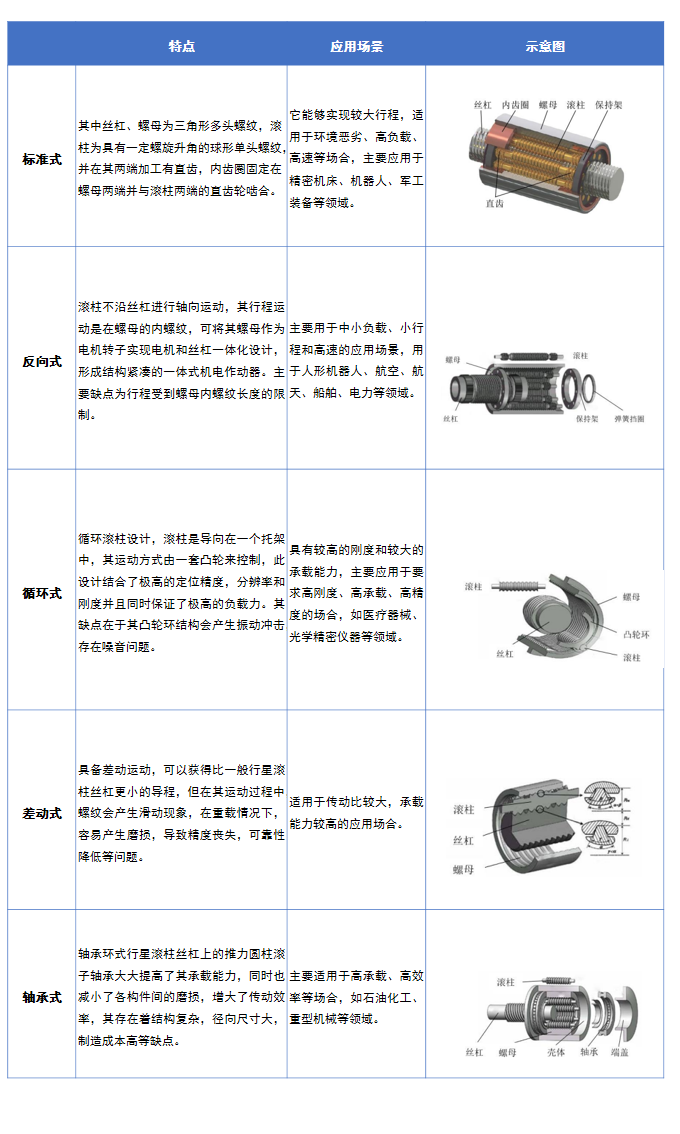 热处理