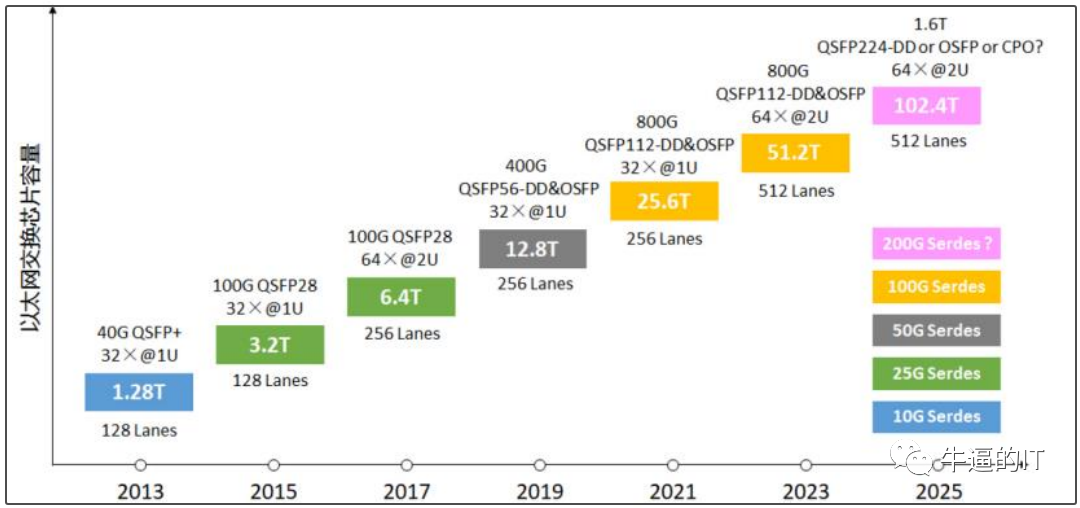 gpu