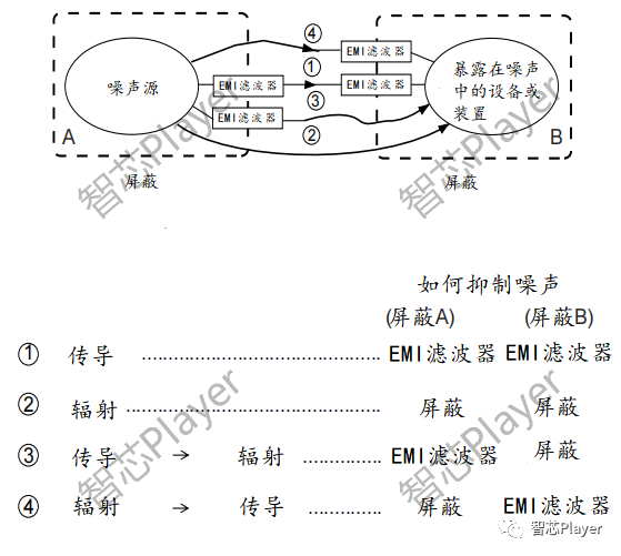 滤波器