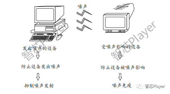 变阻器