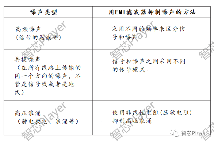 变阻器