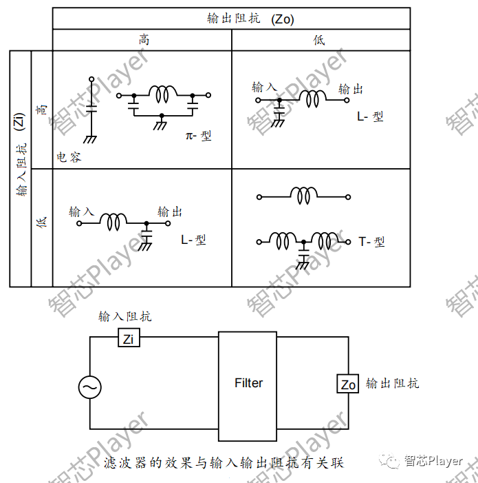 变阻器