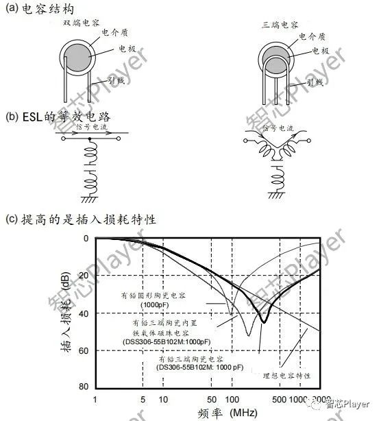 变阻器