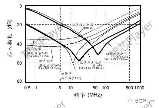 变阻器