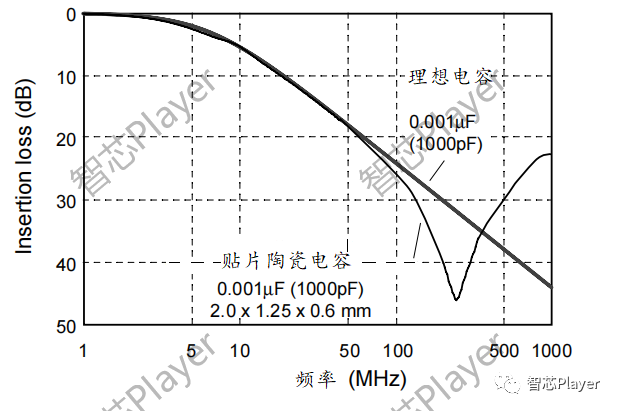 变阻器