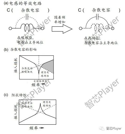 滤波器