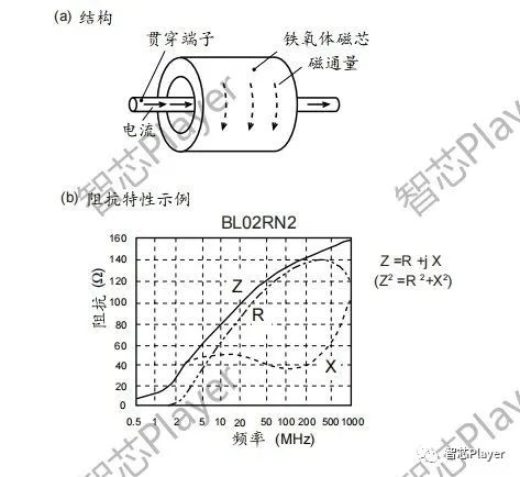 变阻器