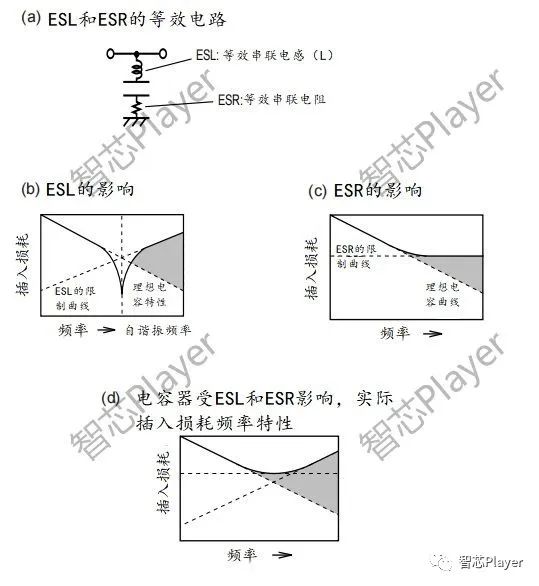 滤波器