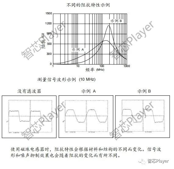 变阻器