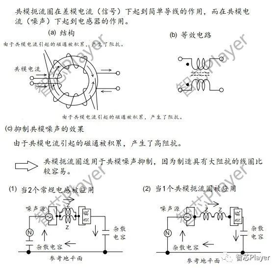 滤波器