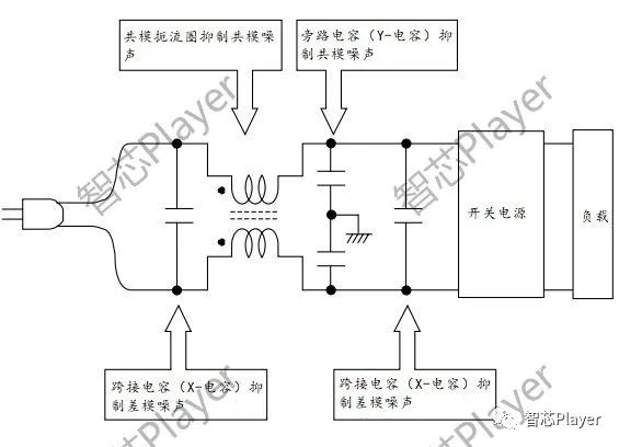 滤波器