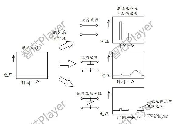 滤波器