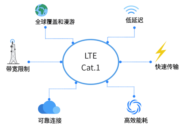 物联网