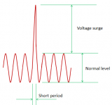 電涌保護器如何工作？如何設計EMC浪涌保護電路？