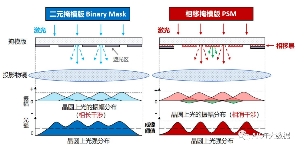 半导体芯片