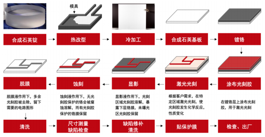 半导体芯片