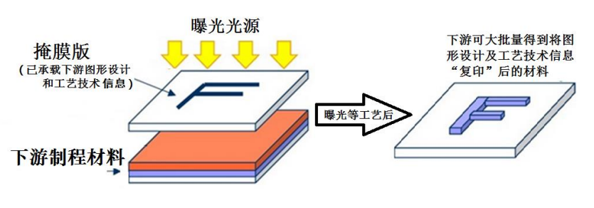 半导体芯片