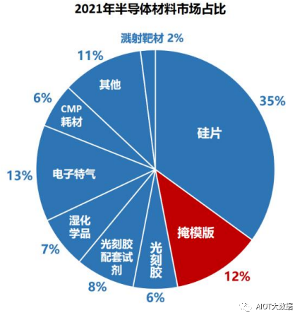 半导体芯片