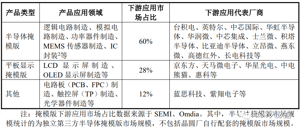 半导体芯片