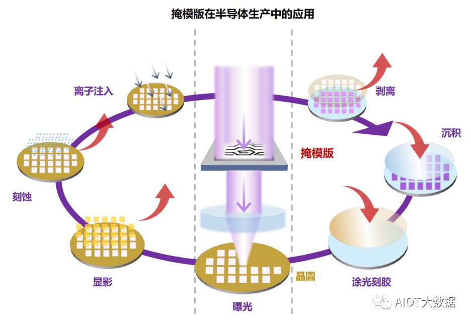 半导体芯片