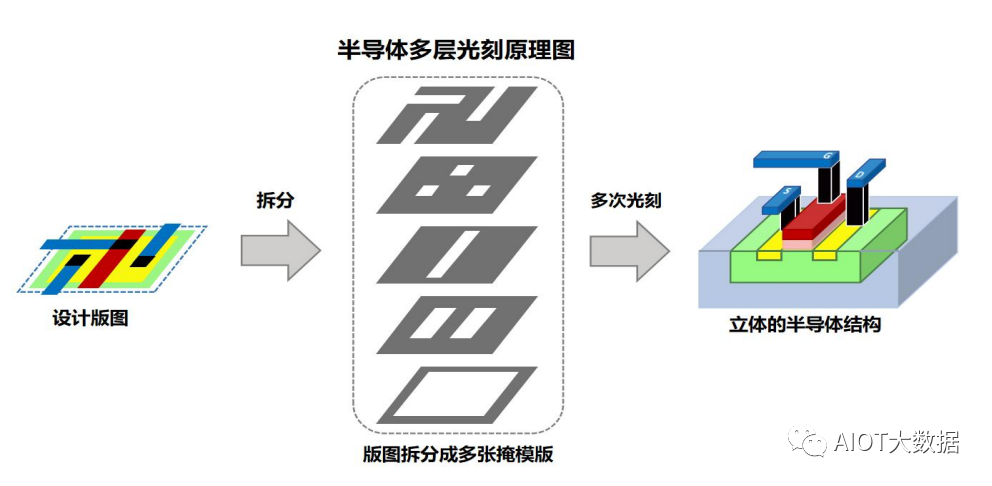 半导体芯片