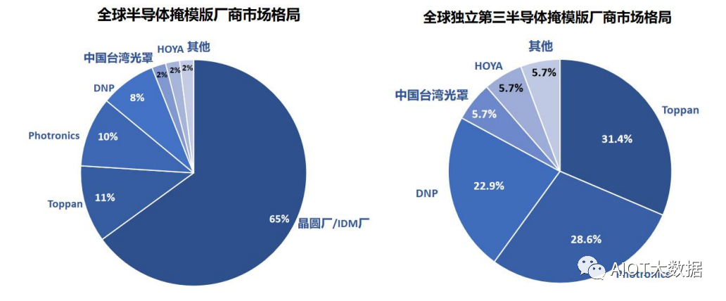 半导体芯片