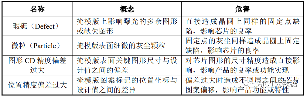 半导体芯片