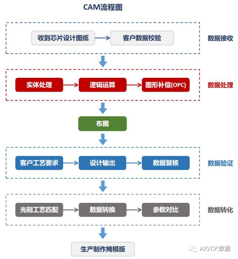 半导体芯片