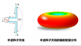 如何計(jì)算<b class='flag-5'>ERP</b>？<b class='flag-5'>ERP</b>和EIRP的區(qū)別