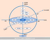 淺談MES與ERP的關(guān)系和區(qū)別