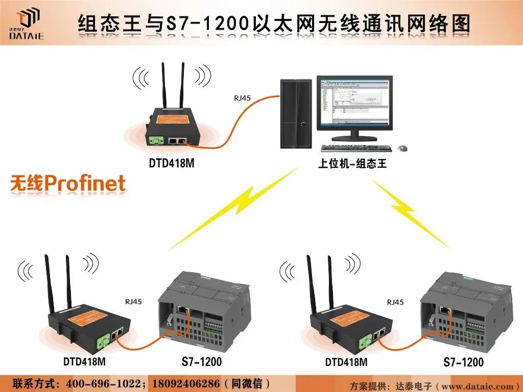 以太网