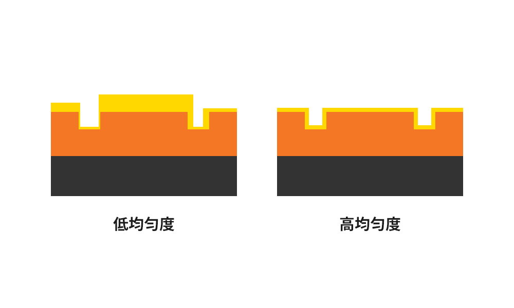 半导体