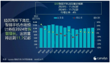 多家手机厂商上调了2024年出货量目标