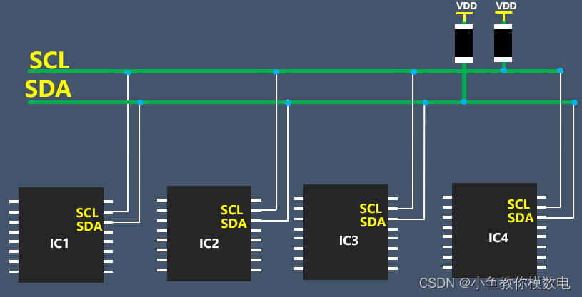 SCL