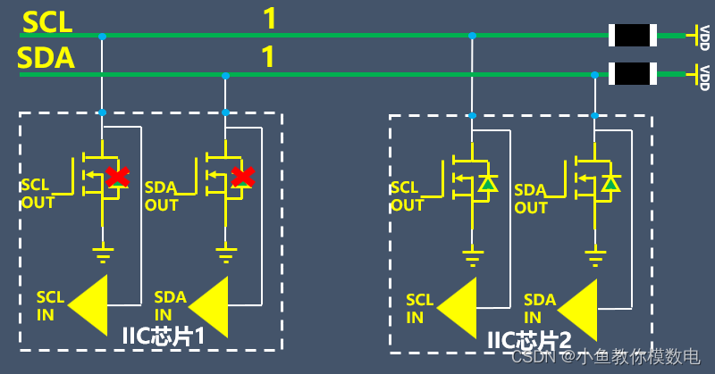 SCL