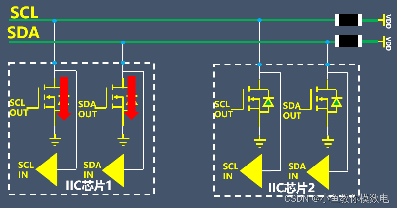 IIC