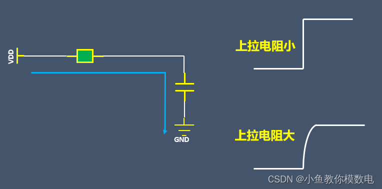 上拉电阻