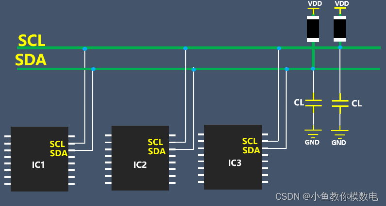 SCL