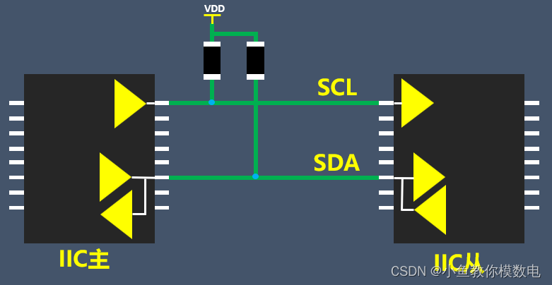 SCL