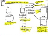 全面了解linux网络栈工作原理