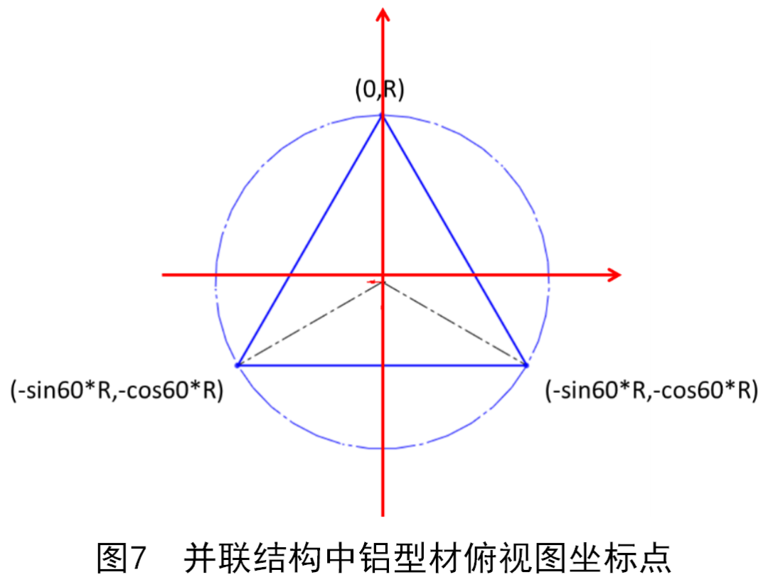 3D打印机