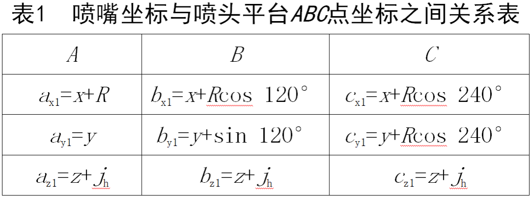 3D打印机