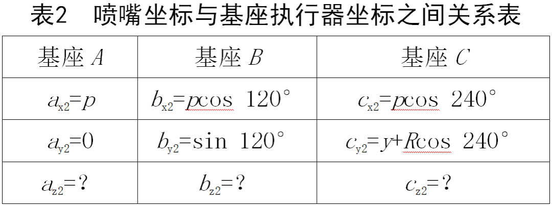 3D打印机