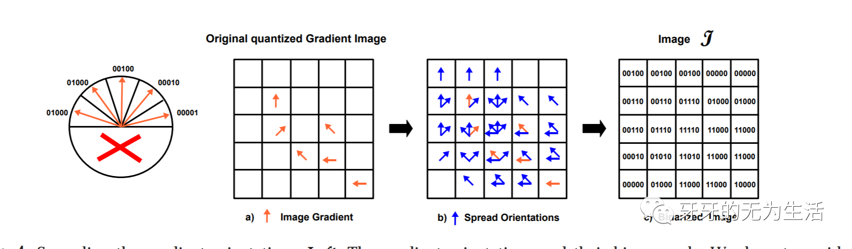 OpenCV