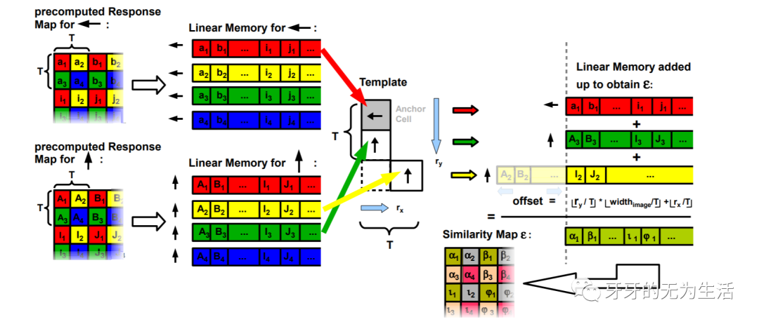 OpenCV