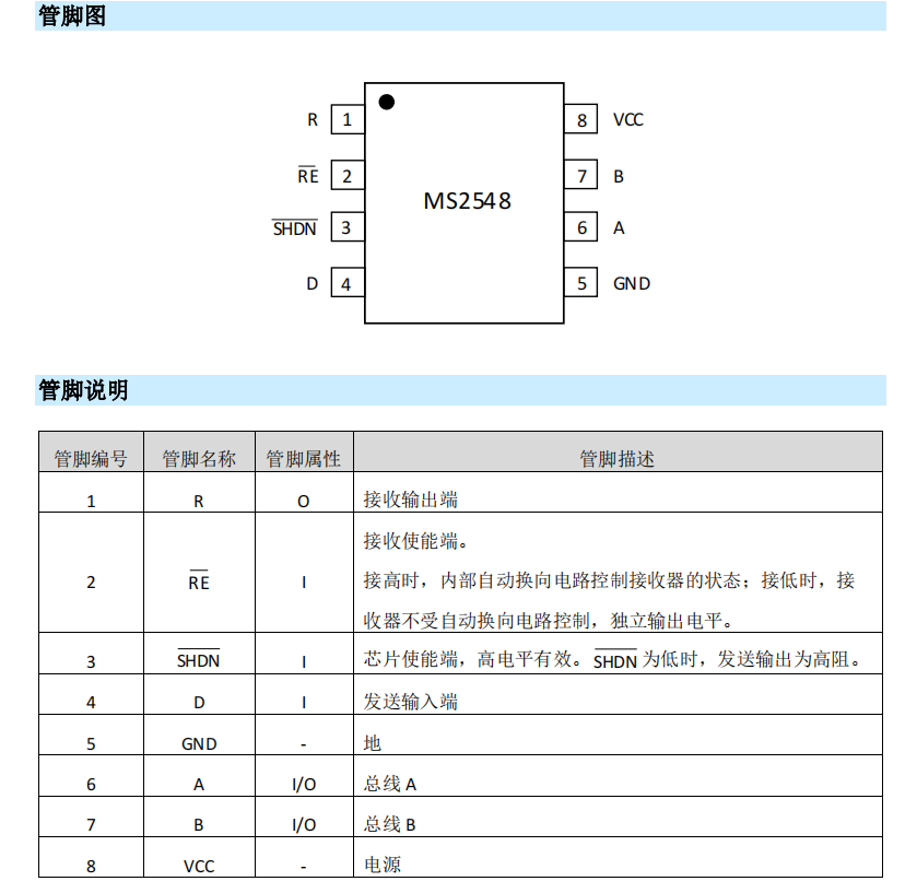 5V供電、半雙工<b class='flag-5'>RS-485</b><b class='flag-5'>收發(fā)器</b>MS2548產(chǎn)品簡(jiǎn)述
