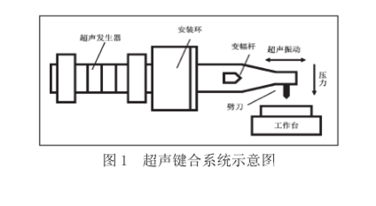 引线键合