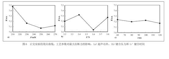 引线键合