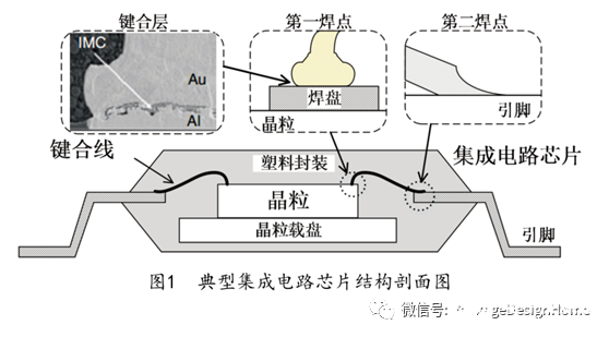 引线键合